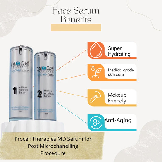 Cellular Renewal High Concentrate Growth Factor